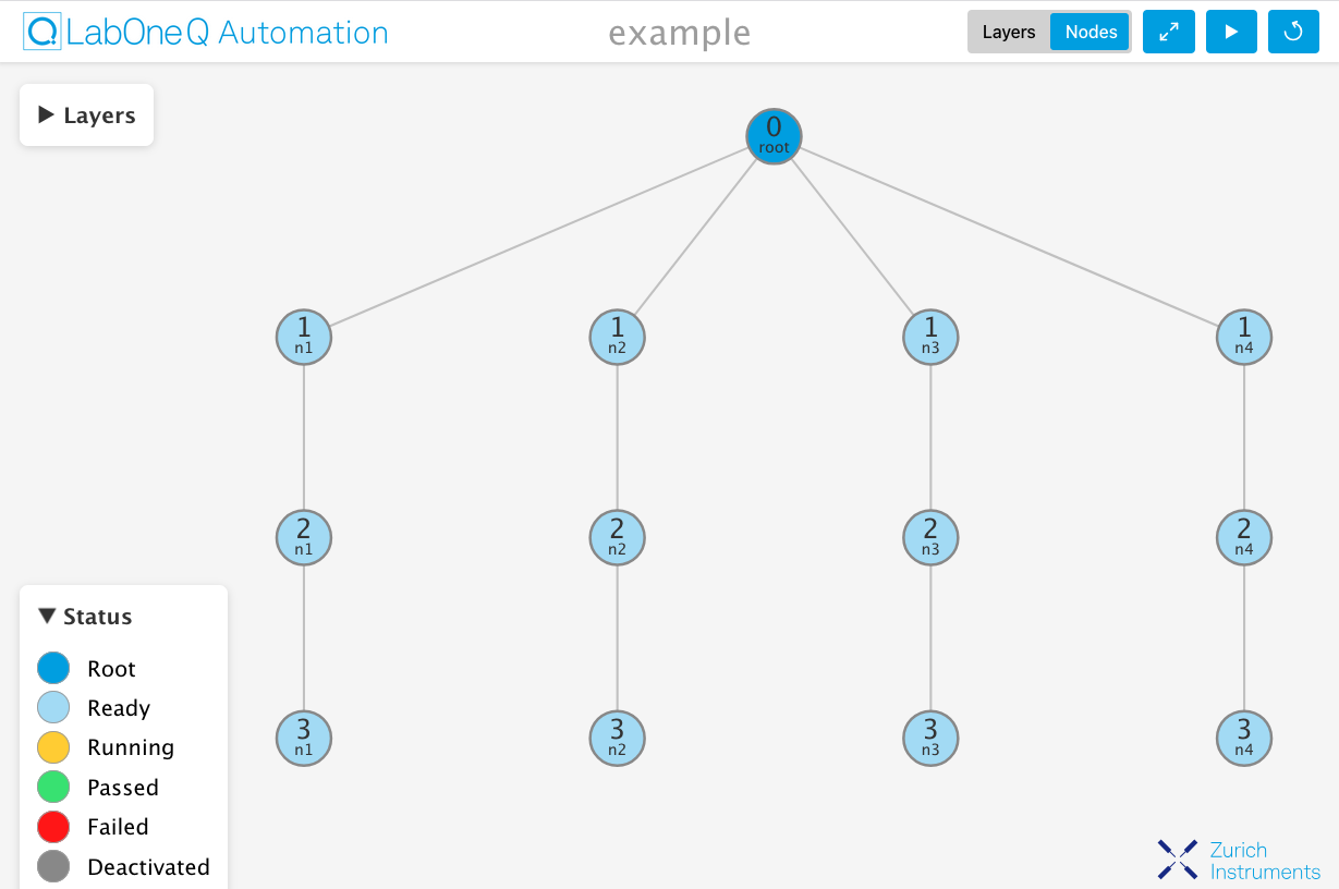 Node View