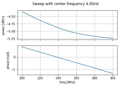 ../_images/examples_shfqa_sweeper_9_0.png